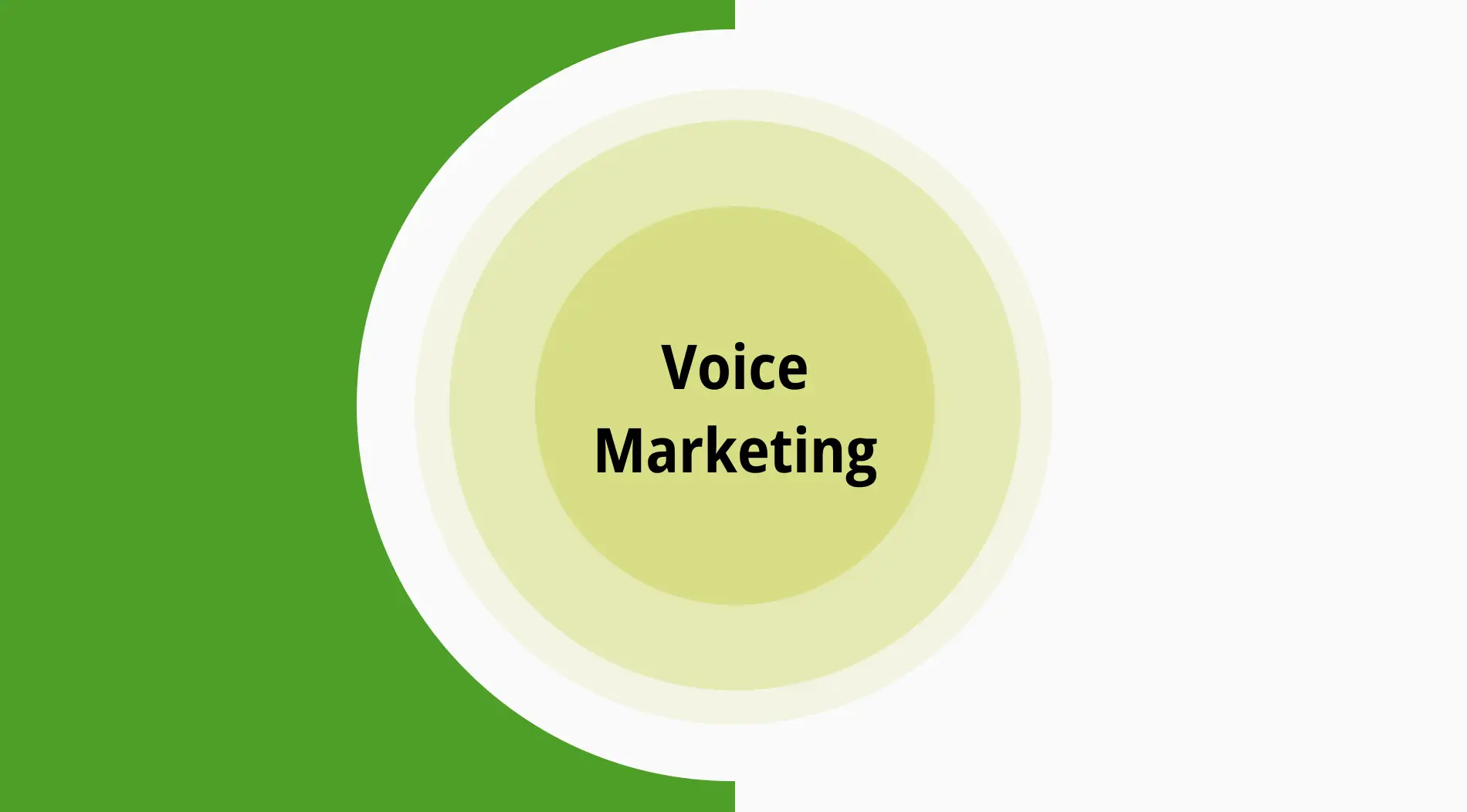 Voice marketing: Definition, examples & tips