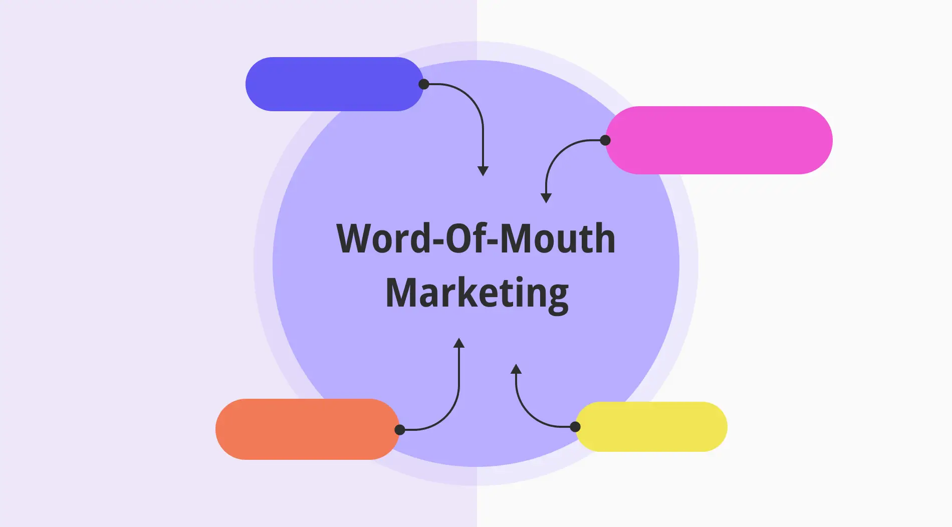 Word-of-mouth marketing: Definition, examples & importance