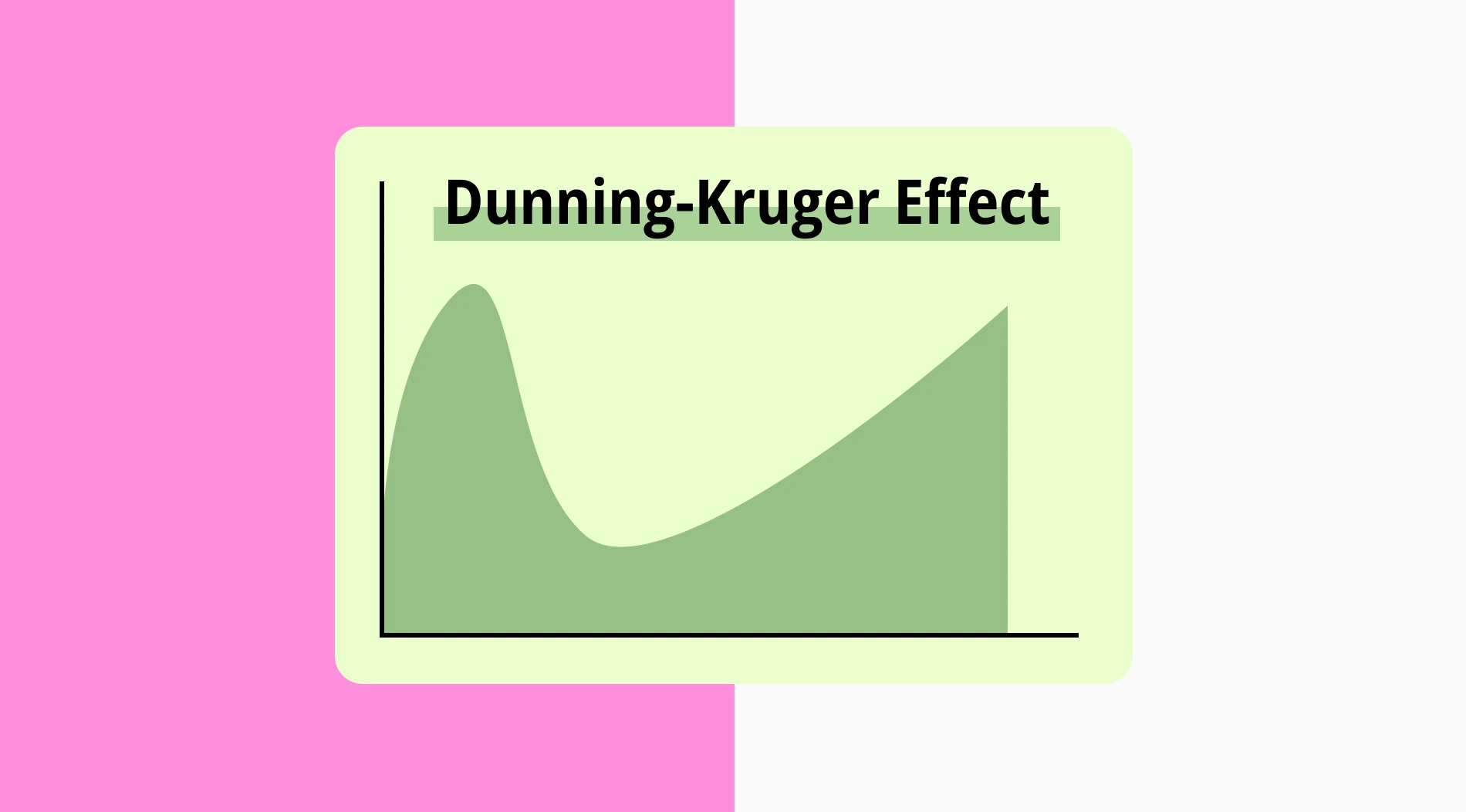 Your definite guide to the Dunning-Kruger Effect