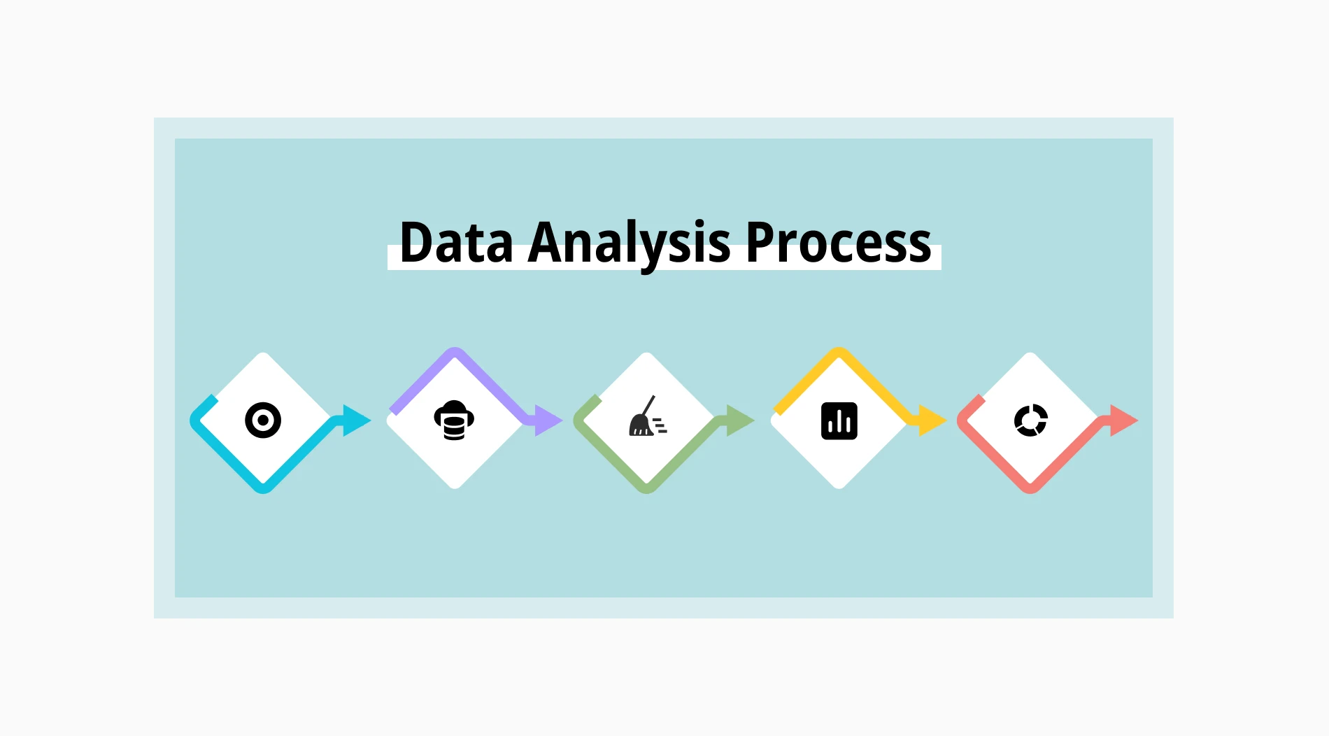 Your ultimate guide to data analysis process (Step by step)